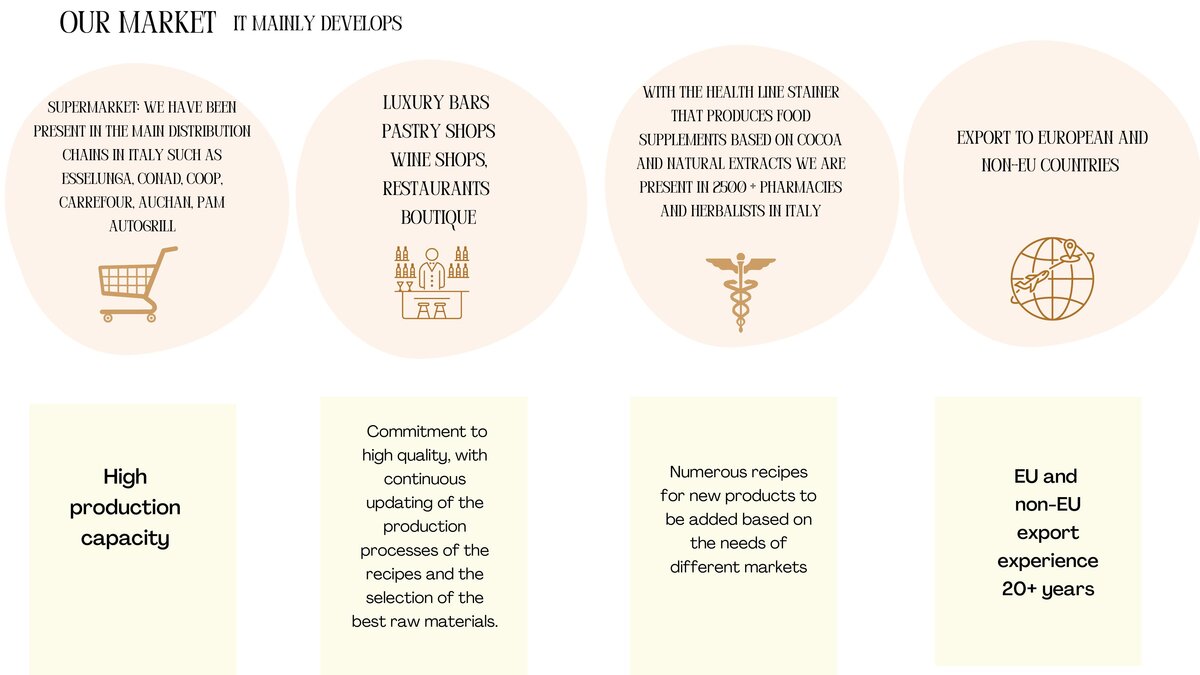 Stainer — Our Market and Distribution