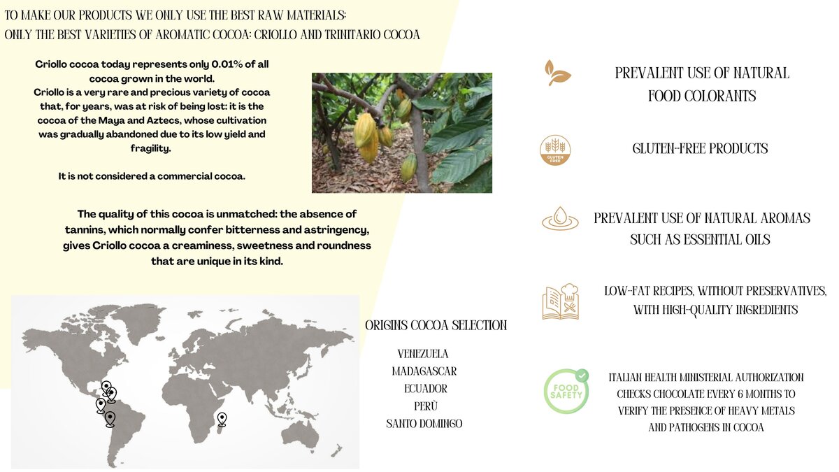 Stainer — Raw Materials and Quality